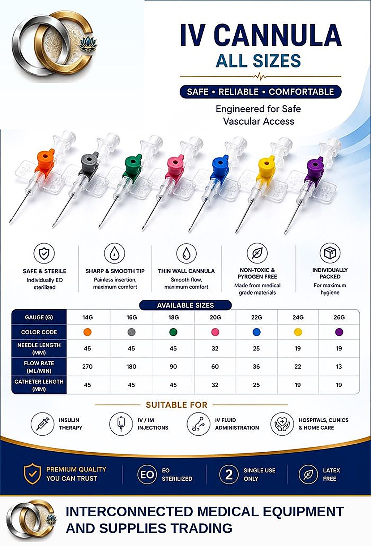 IV Cannula