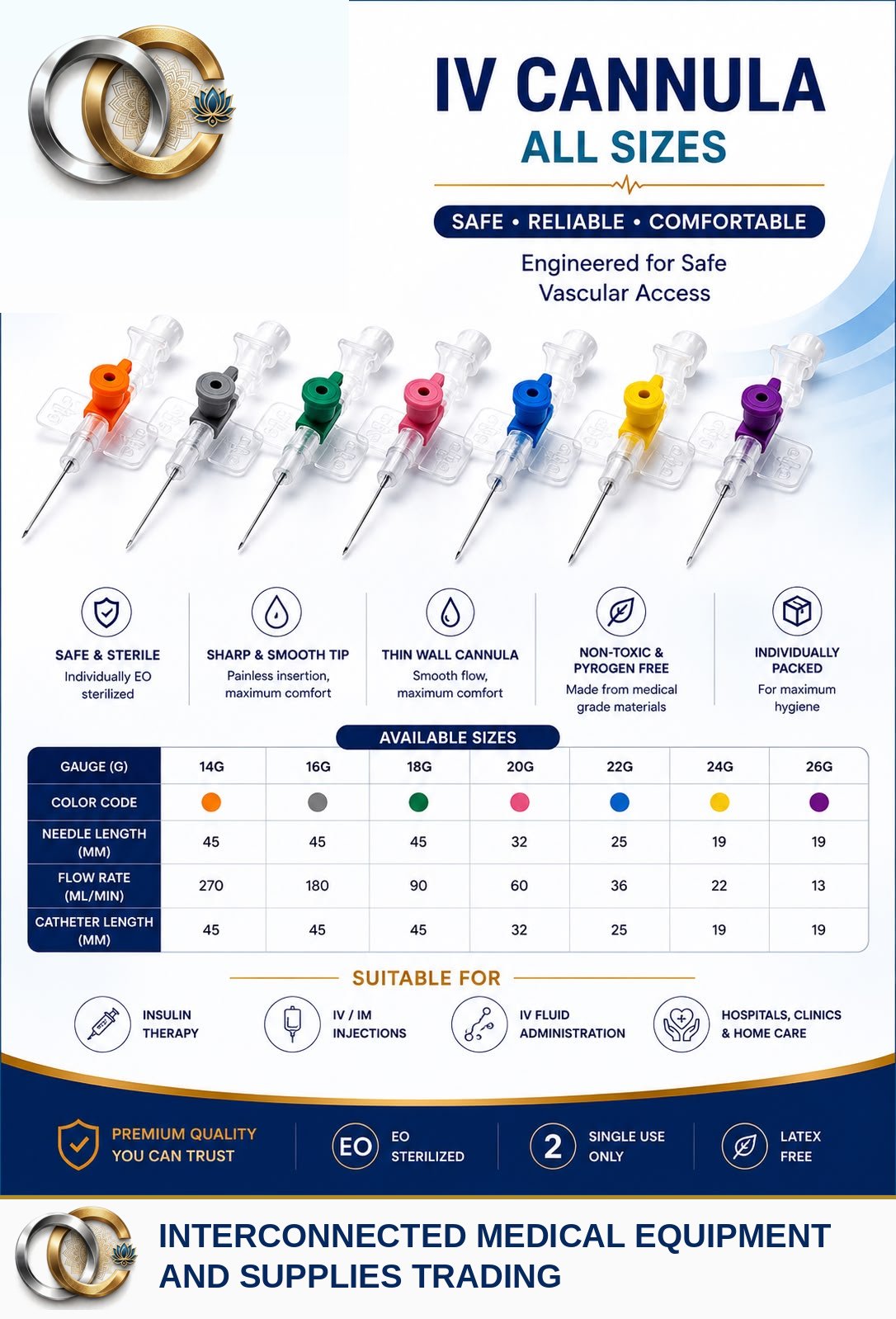 IV Cannula